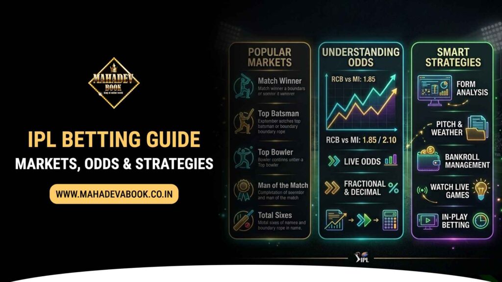 IPL betting concept showing live cricket match, dynamic odds, and mobile betting app interface with players in action