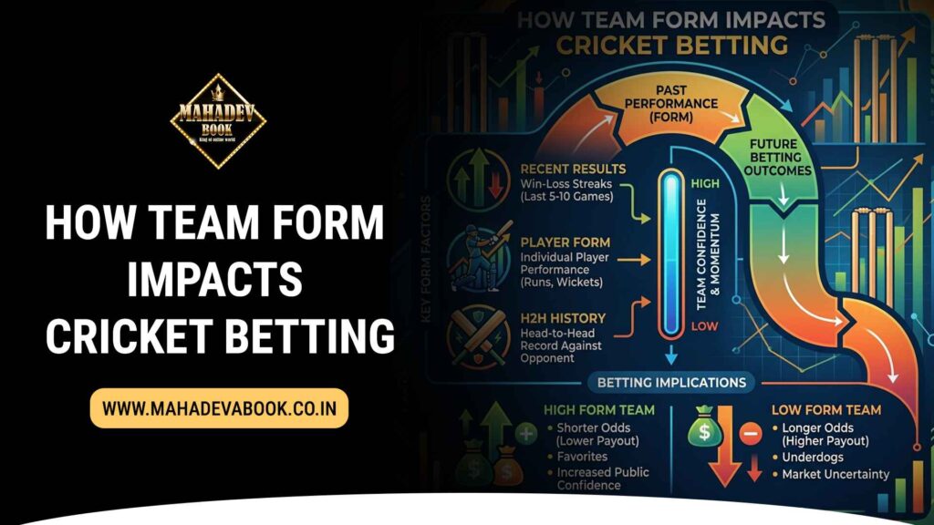 How Team Form Impacts Cricket Betting
